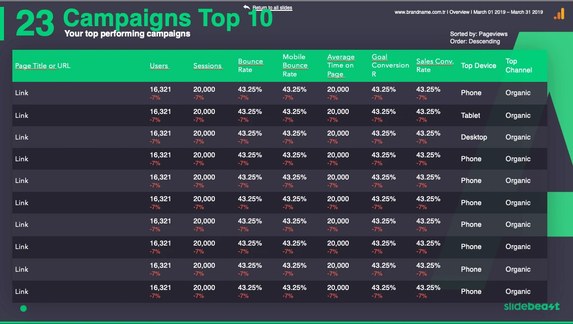 GA - Campaigns